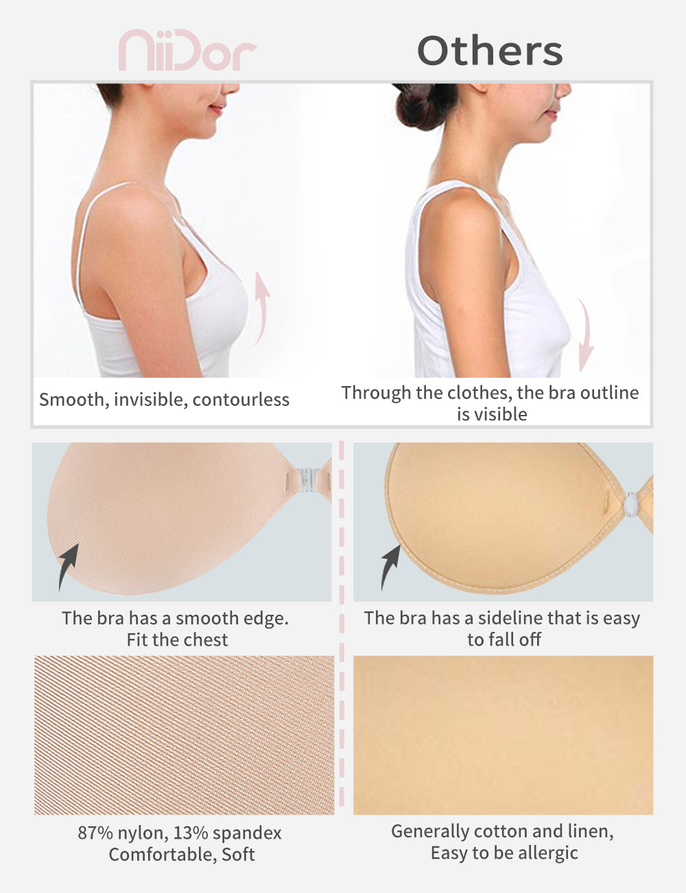 Niidor Adhesive Bra Strapless Sticky Invisible Push up Silicone Bra for  Backless Dress with Nipple Covers D Creme 